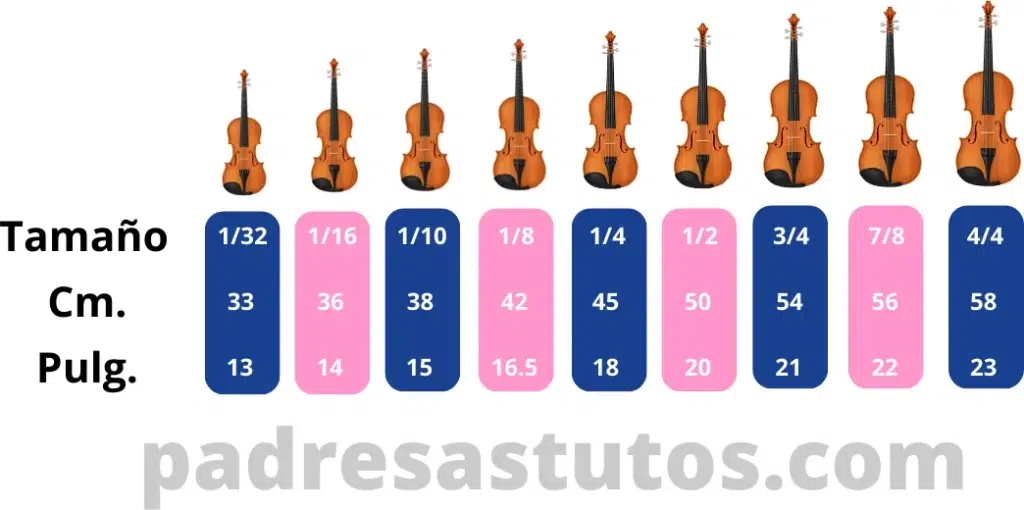 Tabla con los diferentes tamaños de violín.